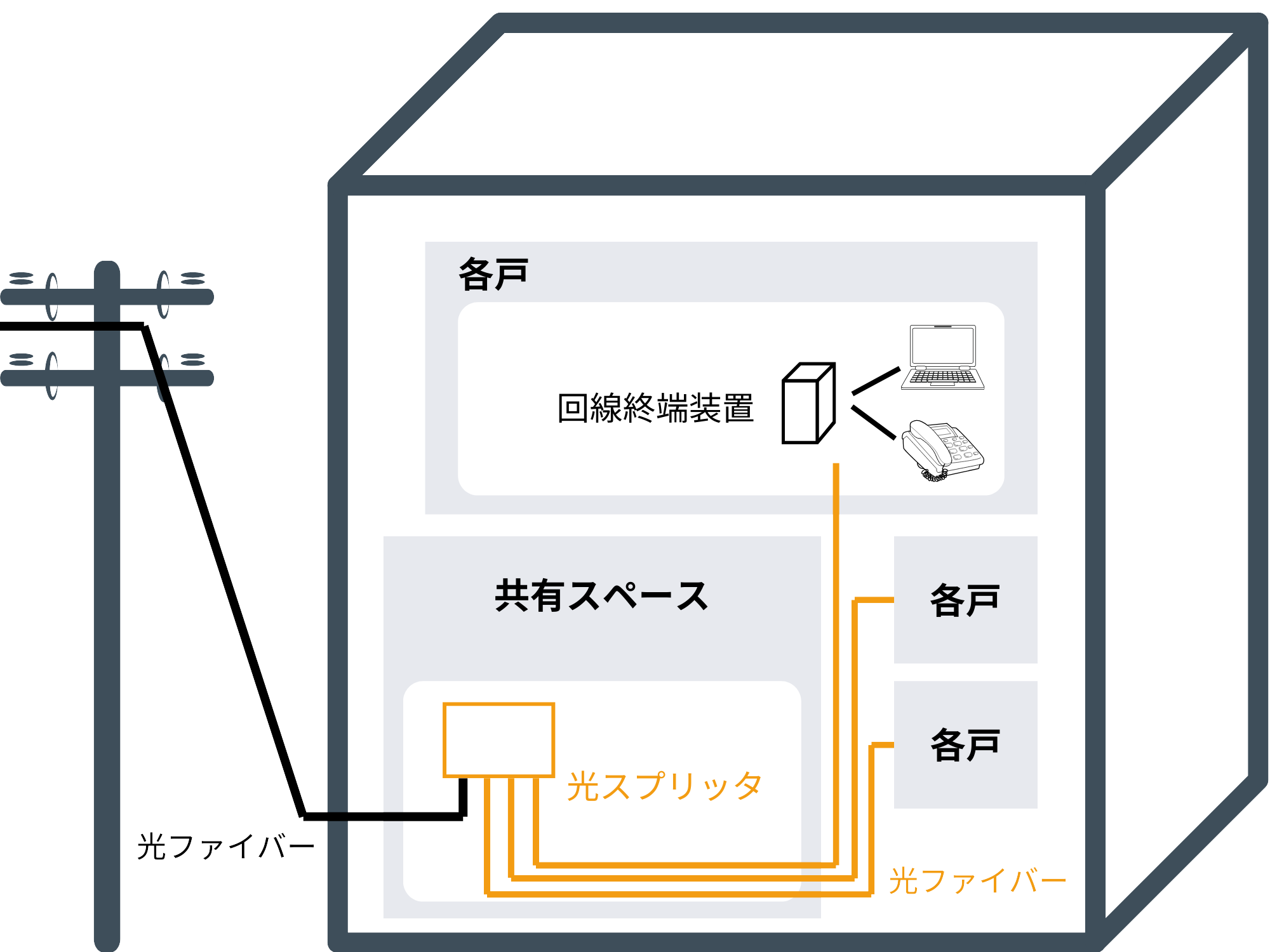 光配信方式
